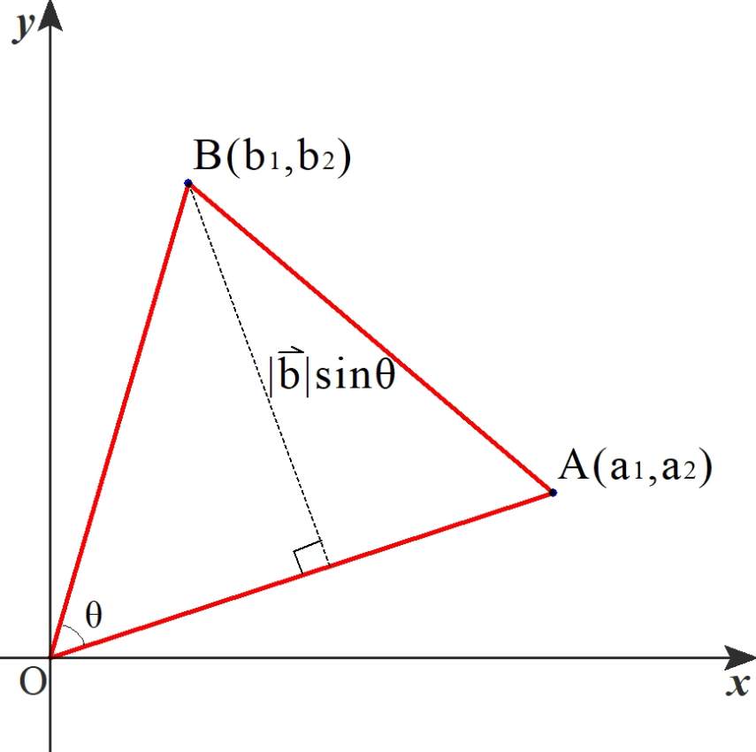 ベクトルを用いた三角形の面積公式3種類 数学の庭